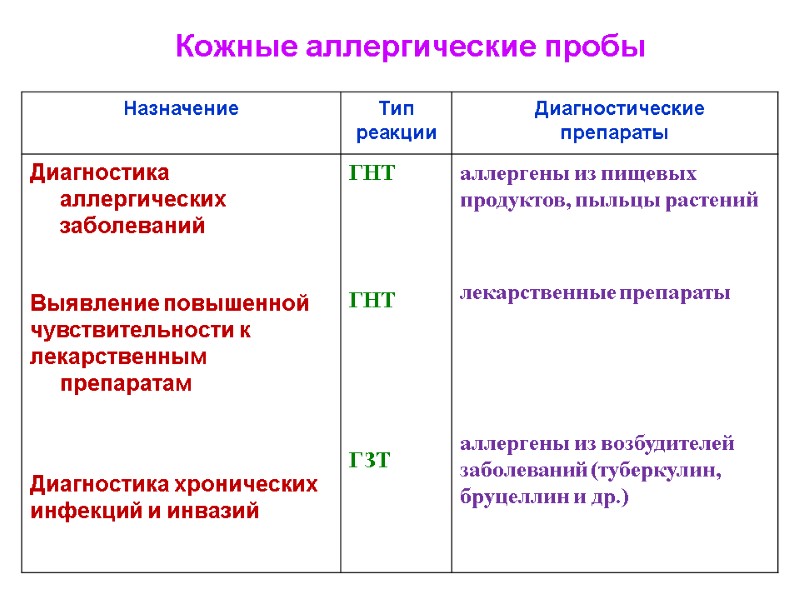 Кожные аллергические пробы 19